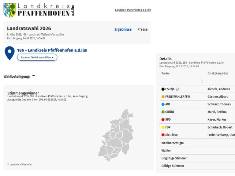Ergebnise der Landkreiswahlen 2026 (Landrat und Kreistag)