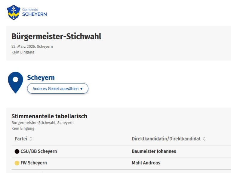 Ergebnisse zur Bürgermeister-Stichwahl am 22.03.2026